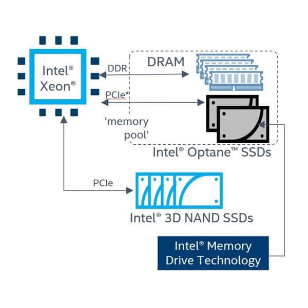 MEMDRVOPT320GB